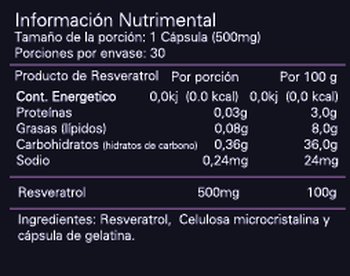 RESVERATROL - Imagen Adicional